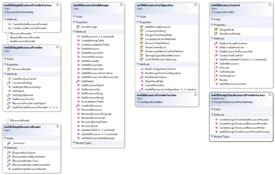 hierarchy of effects model. more complete model of the