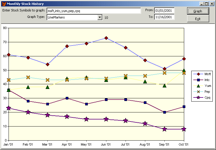 class add form_for class form Figure GUI using sample pulls thewwWebGraphs 2 â the